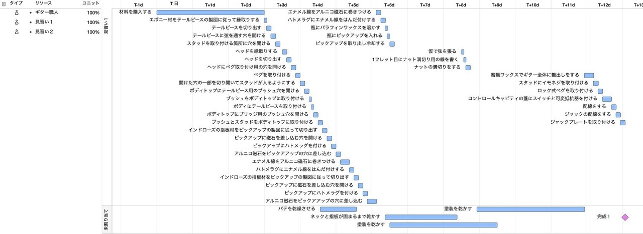 見習い1の作業割当状況