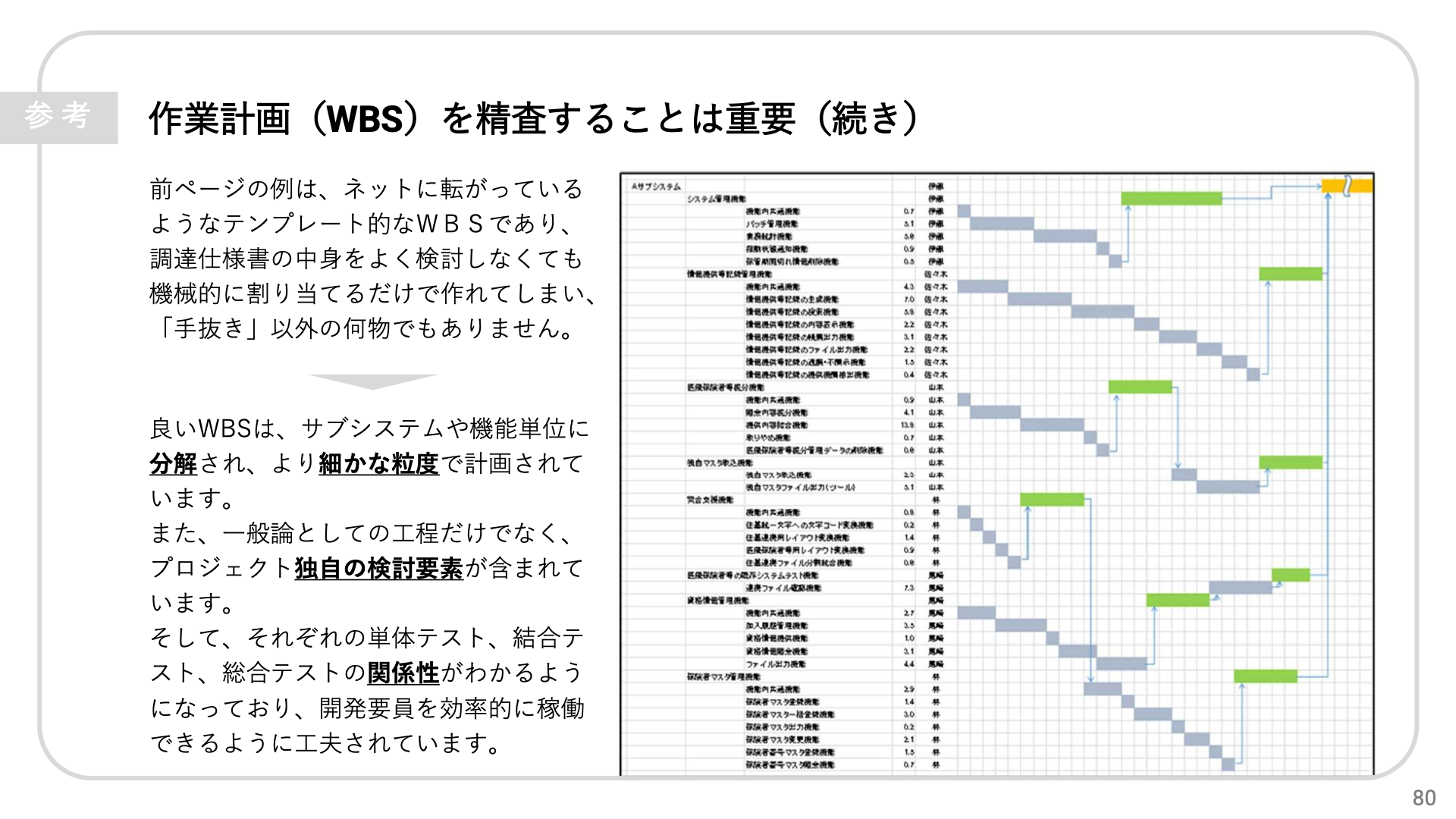 作業計画（WBS）の良い例